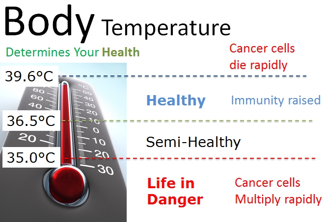 Low Body Temperature Syndrome IAM